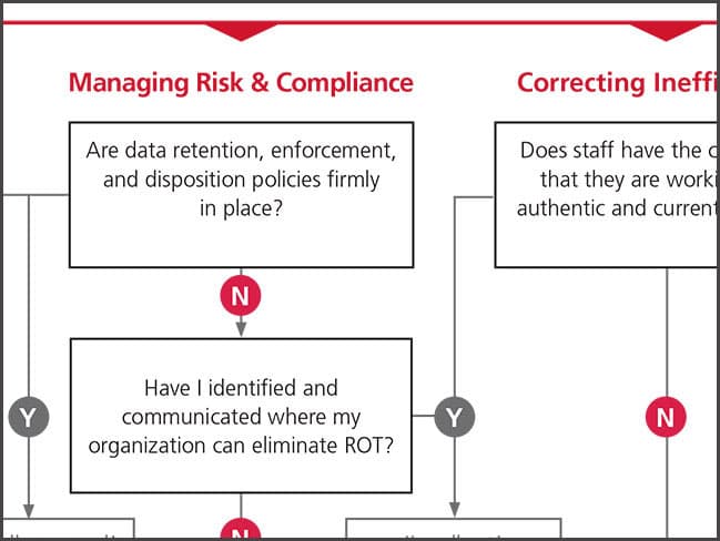 portion of infographic chart